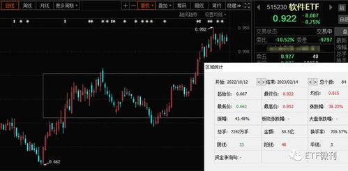 手把手教您選基金 AIGC迎新拐點(diǎn)，人工智能ETF與軟件ETF迎來應(yīng)用新催化