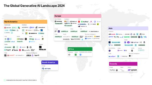 全球生成式AI浪潮 半數(shù)投資國自主研發(fā)生成模型與應(yīng)用軟件